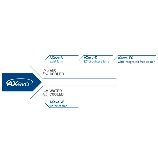 Enfriador o chiller de agua AXevo-FC - Imagen 4