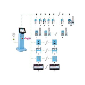 SISTEMA DE TRANSPORTE CENTRALIZADO - ONE WIRE 6